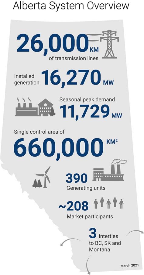 cheapest electricity in alberta.